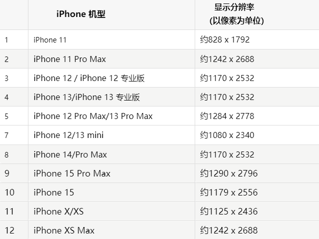 苹单县果维修分享iPhone主屏幕壁纸显得模糊怎么办