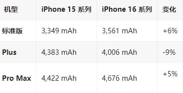 单县苹果16维修分享iPhone16/Pro系列机模再曝光