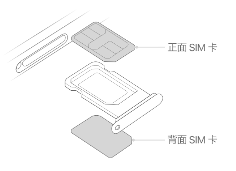 单县苹果15维修分享iPhone15出现'无SIM卡'怎么办