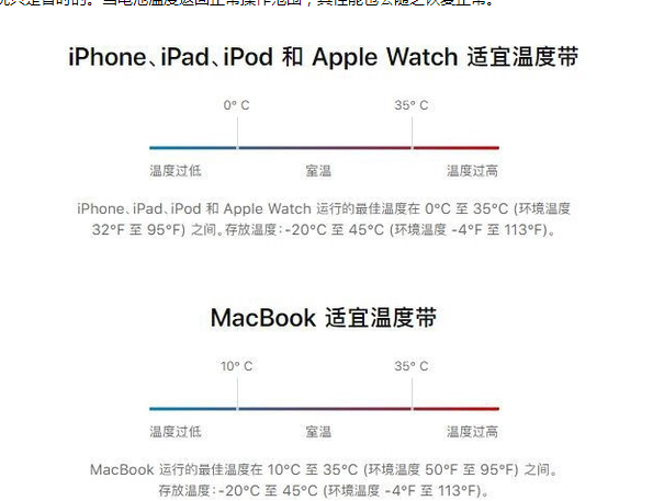 单县苹果13维修分享iPhone 13耗电越来越快怎么办 