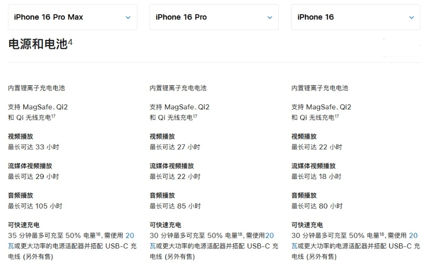 单县苹果手机维修分享 iPhone 16 目前实测充电峰值功率不超过 39W 