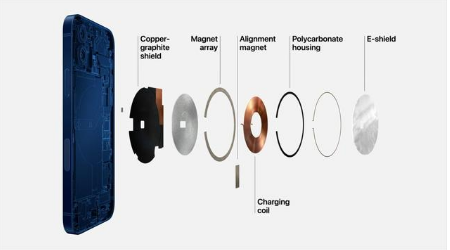单县苹果手机维修分享iPhone 12真的会威胁身体健康吗 