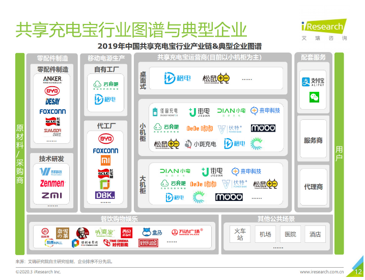 单县苹果手机维修分享iPhone 12 如何安全使用共享充电宝 